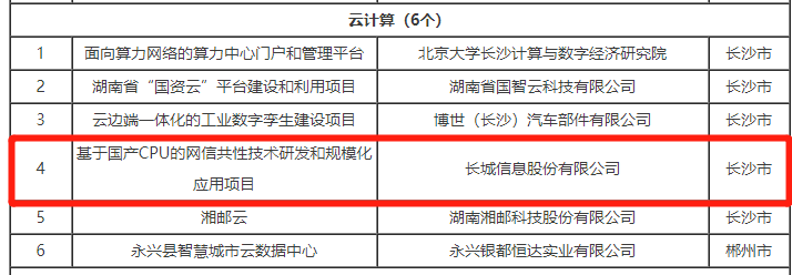 喜訊！長城信息項目成功入選 2023年《湖南省“數(shù)字新基建”100個標志性項目名單》