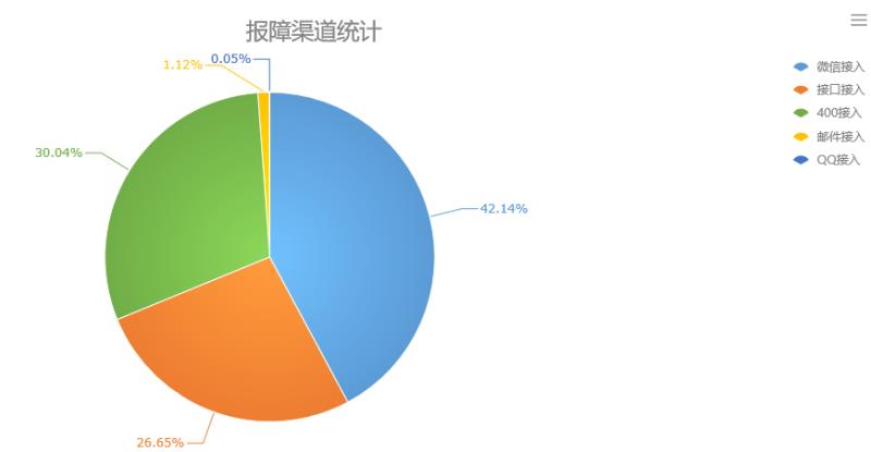 公司智能運(yùn)維中心項(xiàng)目為服務(wù)運(yùn)維 “提智”