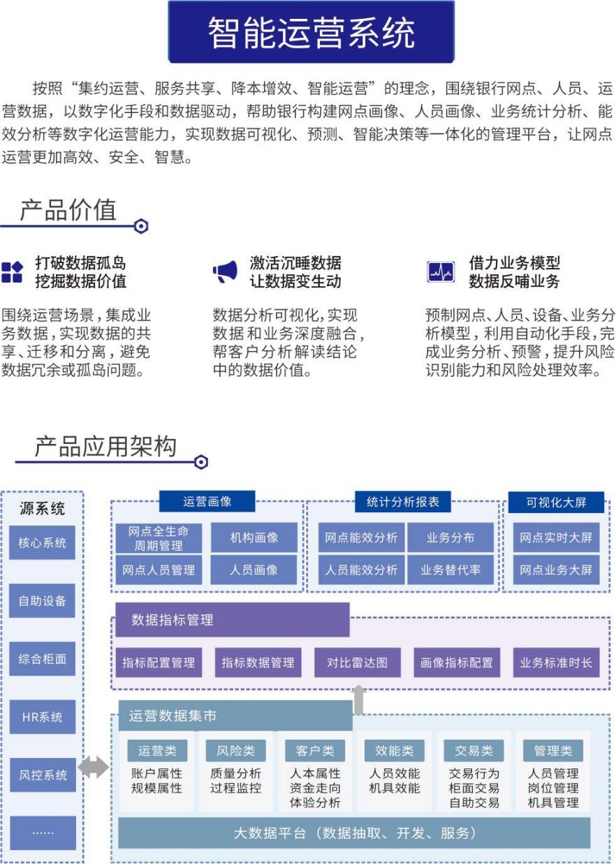 智能運(yùn)營(yíng)系統(tǒng)