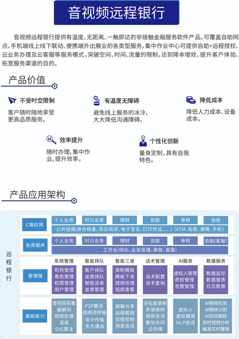 音視頻遠程銀行