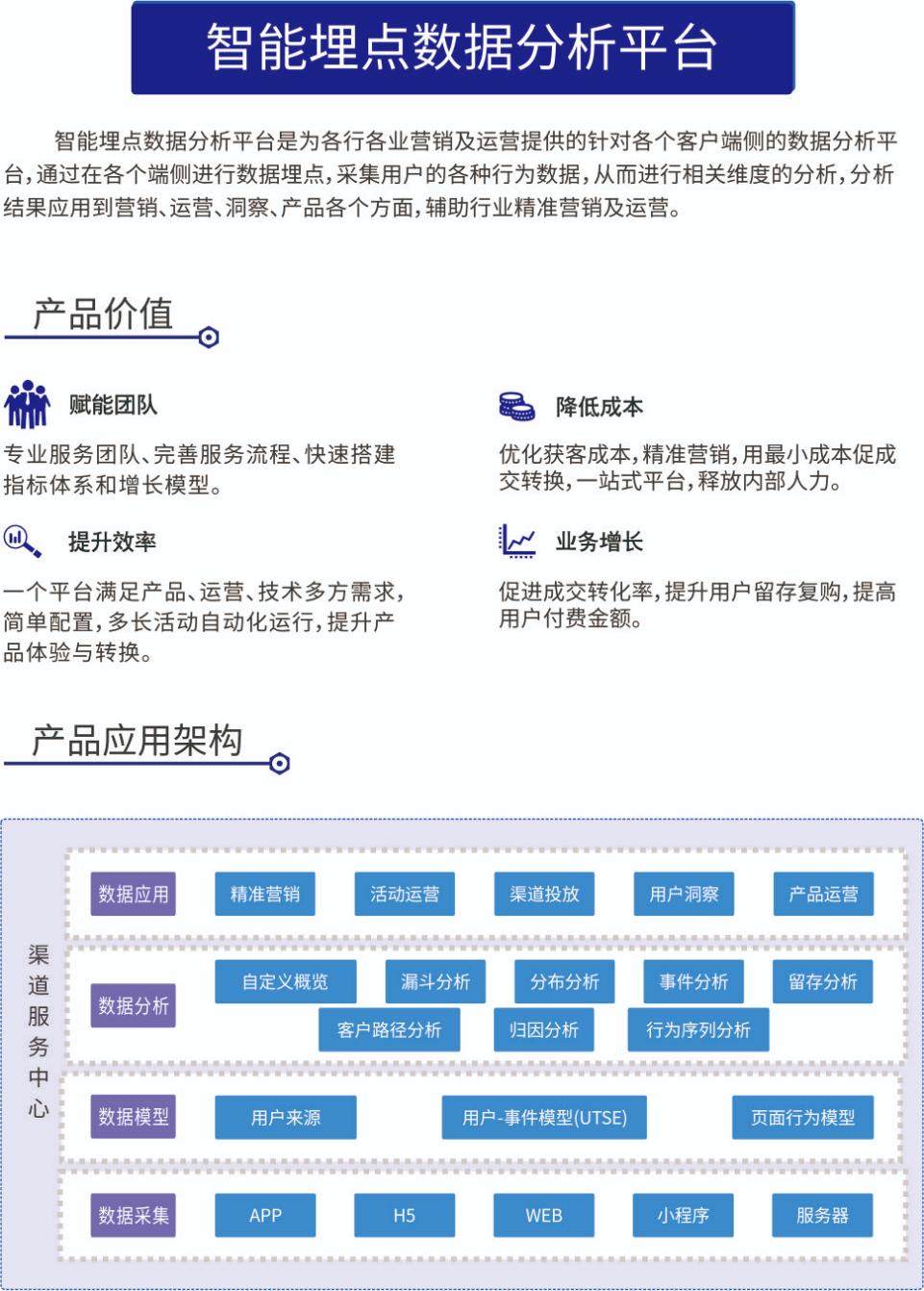 智能埋點數(shù)據(jù)分析平臺